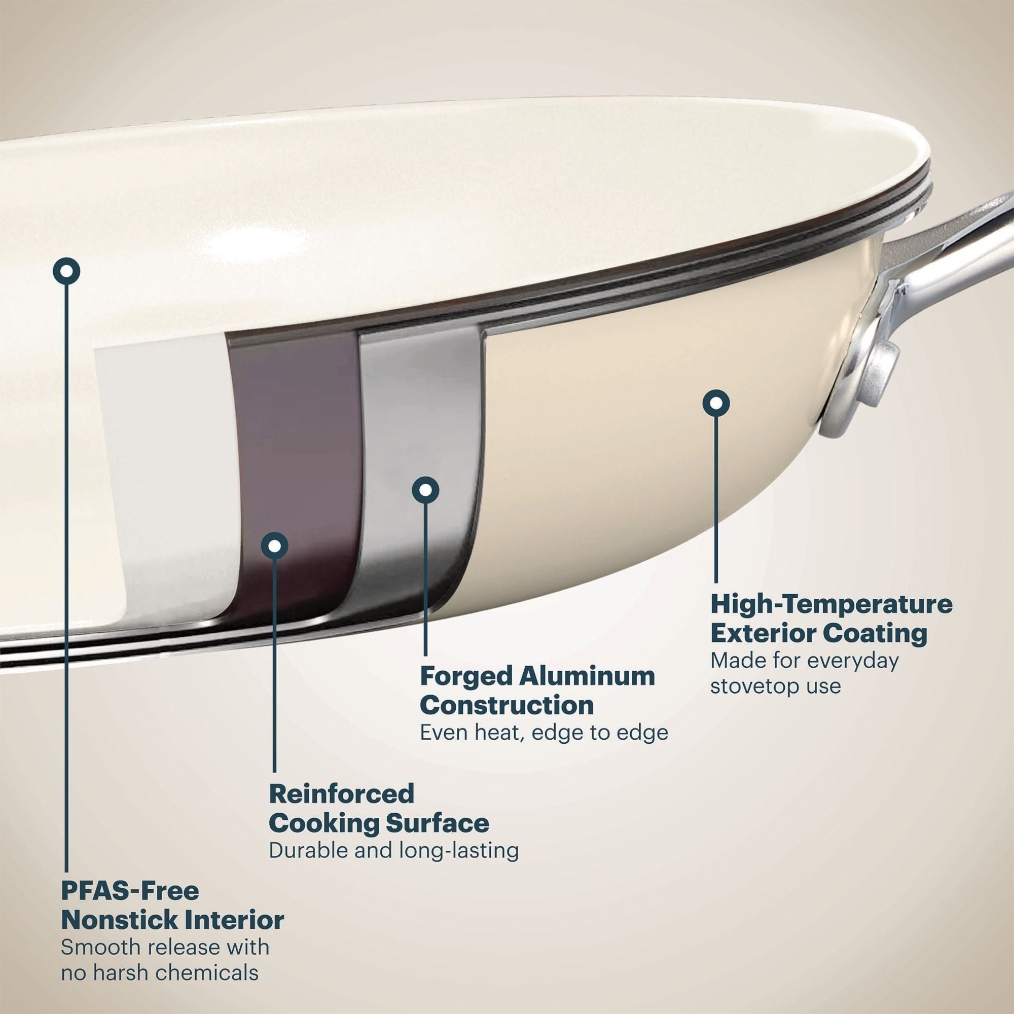 Pyrex® Ceramic Cookware 3-pc Set - Image 5
